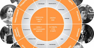 Страус: Король саванн и его удивительные секреты