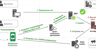 Плюсы интернет банкинга банка Центрокредит