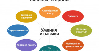 Синдром Аспергера: особенности, признаки и подходы к лечению