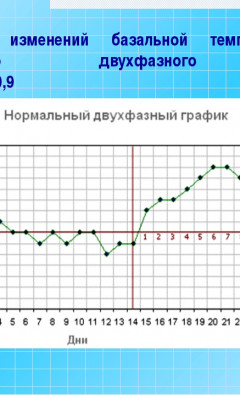 Базальная температура