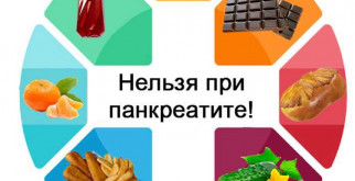 Как правильно питаться при панкреатите: рекомендации экспертов