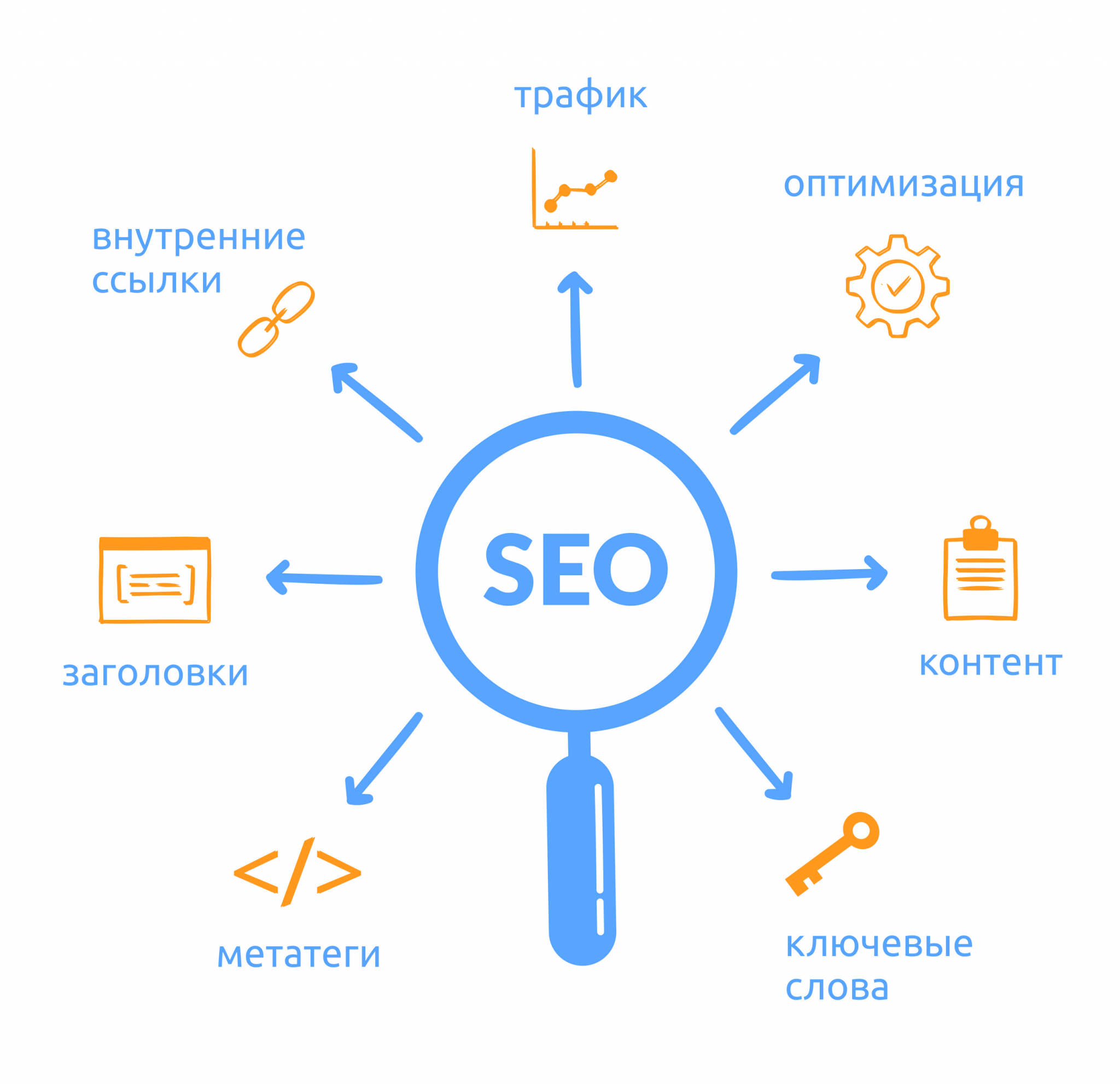 Seo для картинок