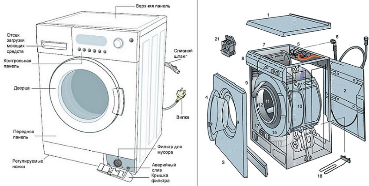 Как понять, что именно сломалось в стиральной машине?