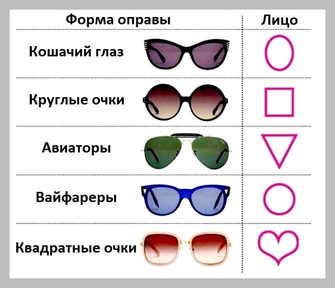 Какие очки подобрать в оптике?